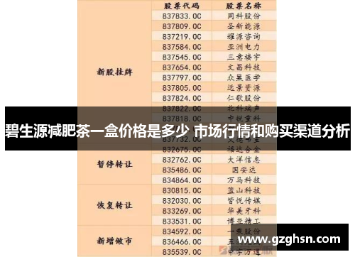 碧生源减肥茶一盒价格是多少 市场行情和购买渠道分析