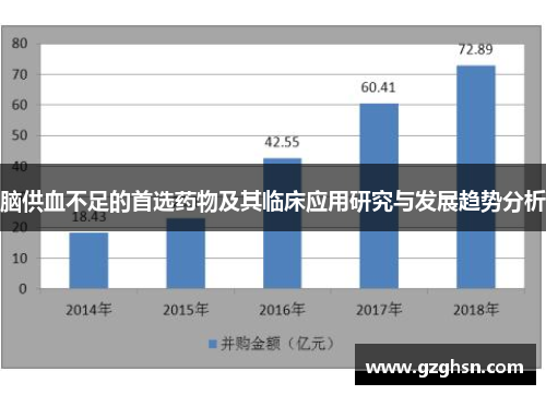 脑供血不足的首选药物及其临床应用研究与发展趋势分析